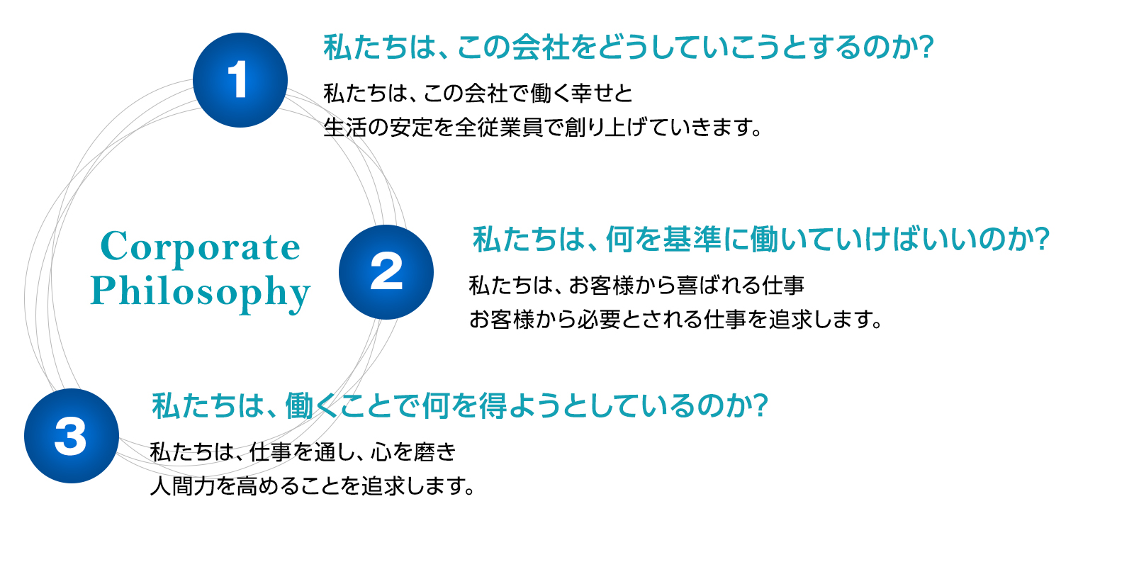 経営理念,言葉