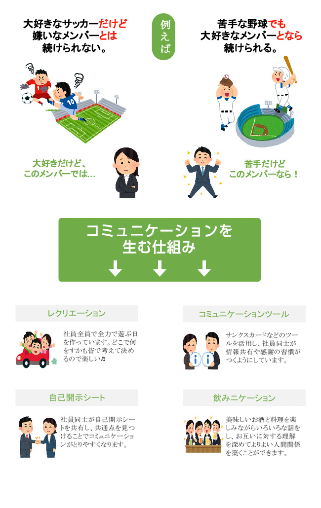 採用情報